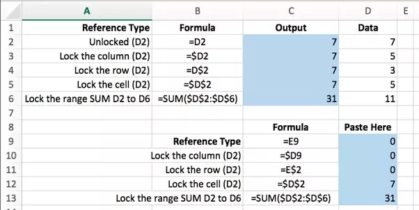 What does a dollar sign mean in an Excel formula? Quora