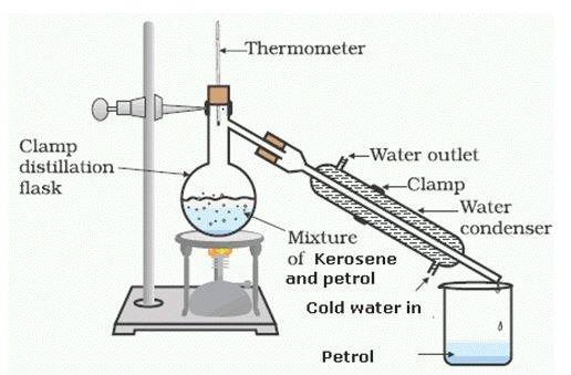How to separate kerosene and petrol Quora