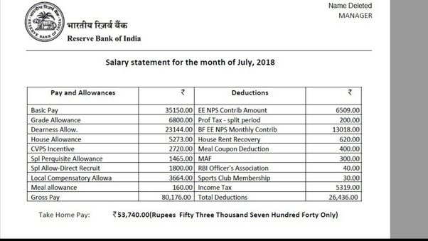 What does the starting salary slip of an RBI grade b officer look like