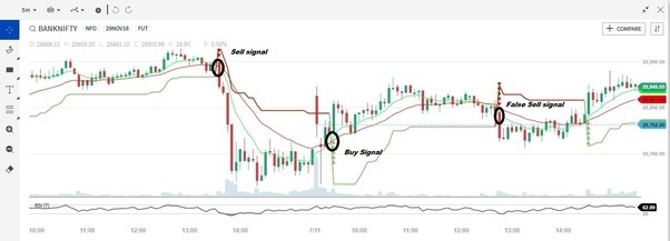 What Intraday scanner setting is most people using in TradingView for