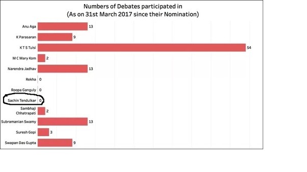 India What are things that make Indians sad? Quora