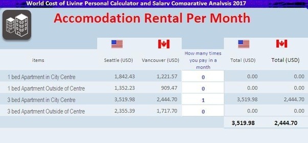 How does cost of living in Seattle, WA compare with that of Vancouver