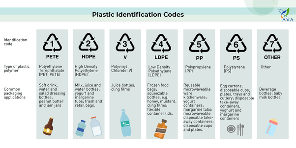What is the purpose of the number on the bottom surface of plastic