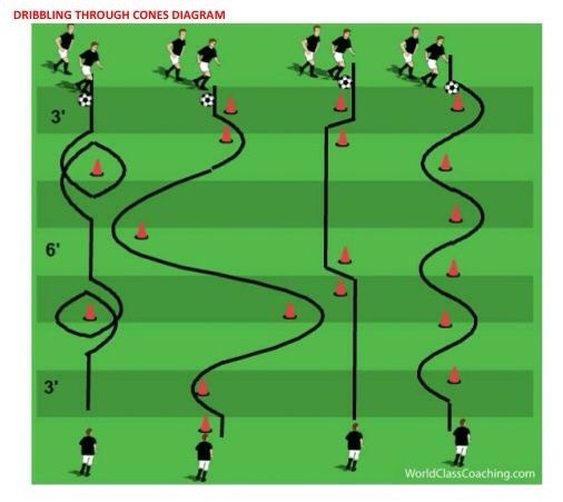 What are some best trainingdrills for school level football (soccer