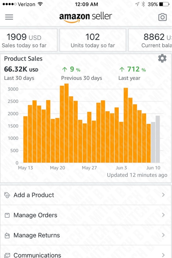 Can I make 6 million a year selling on Amazon? Quora