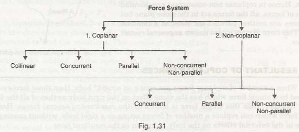 What is coplanar force? Quora