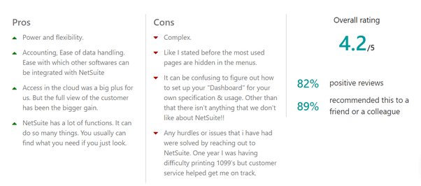 NetSuite & SuiteApp Frequently Asked Questions Fast Four