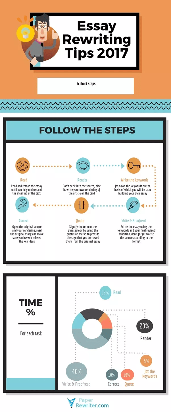 How to quickly write an essay without getting caught for plagiarism Quora