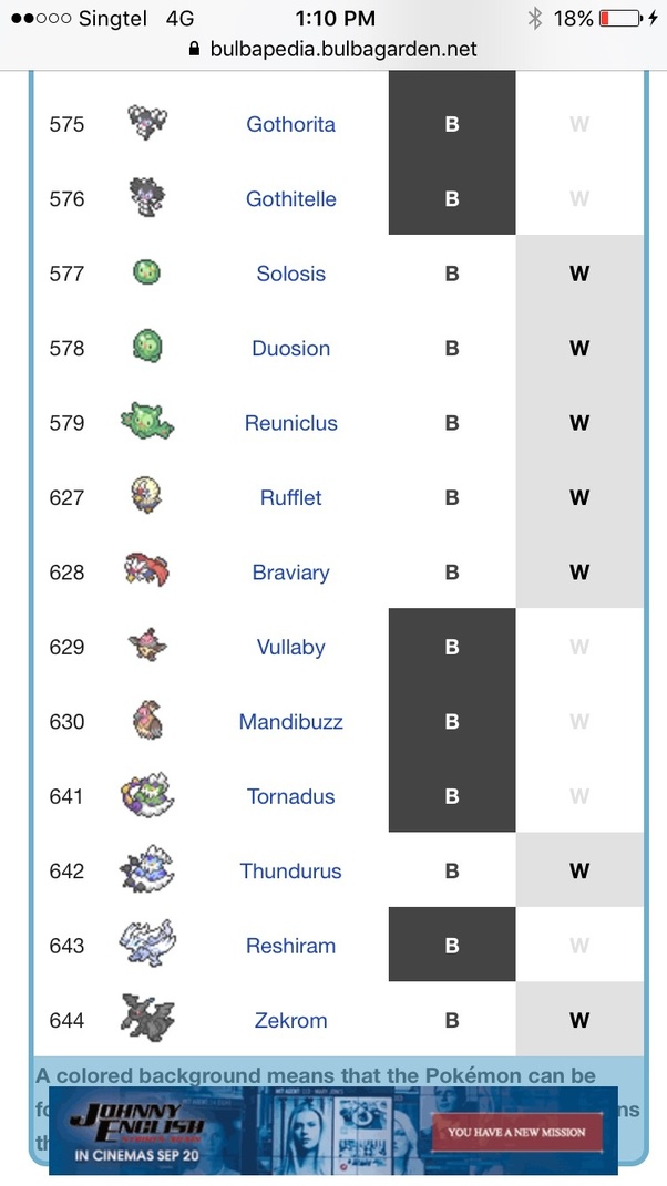What are the differences between Pokémon Black and Pokémon White? Quora