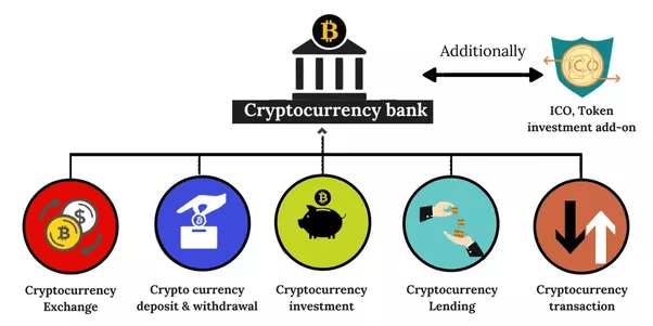 Can I start a cryptocurrency bank? Quora