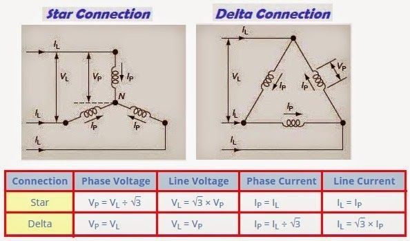 Why is star delta starter preferred with an induction motor? Quora