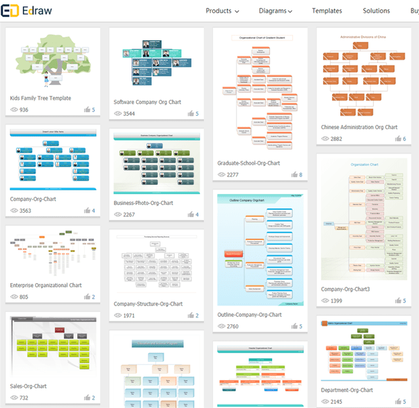 Flowchart Symbols Omnigraffle flow chart