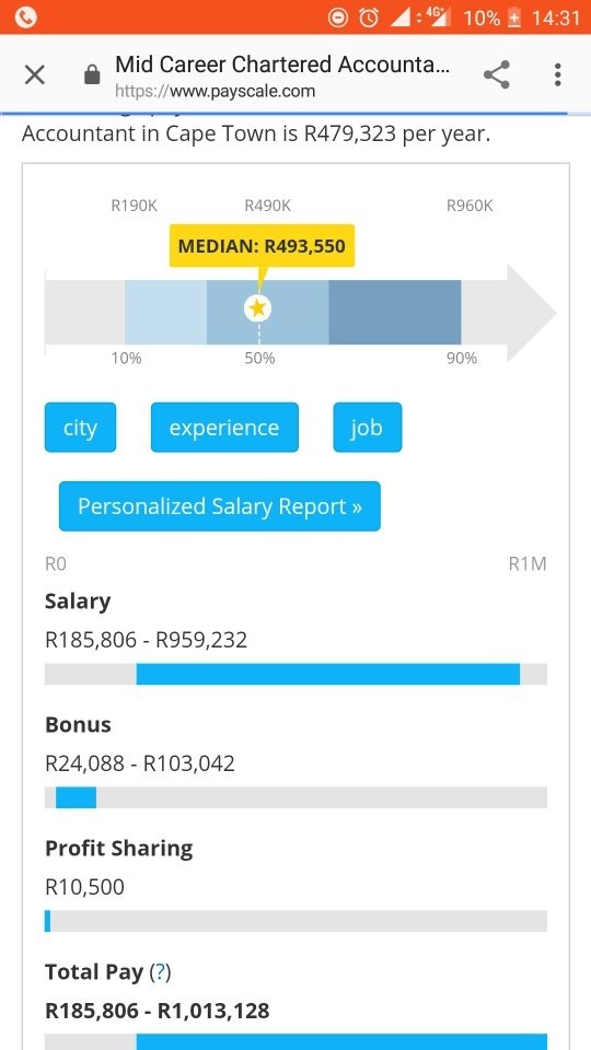 How much do chartered accountants earn in South Africa