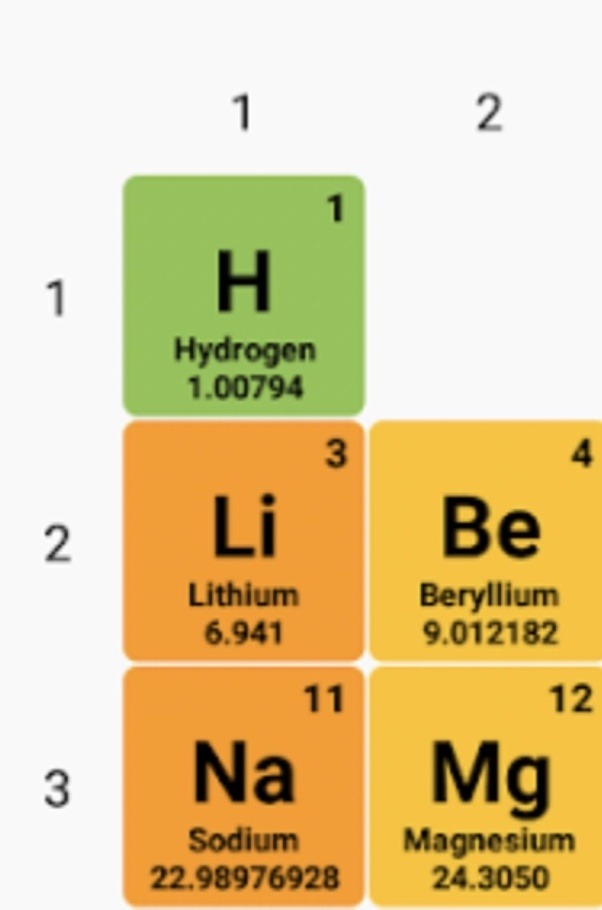 How to calculate molar mass of compounds Quora