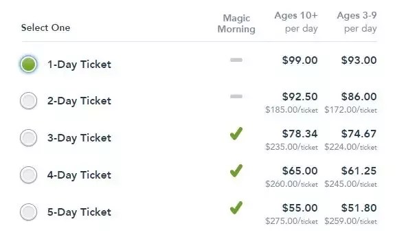 How Much Are Disneyland Tickets At The Gate? - Quora