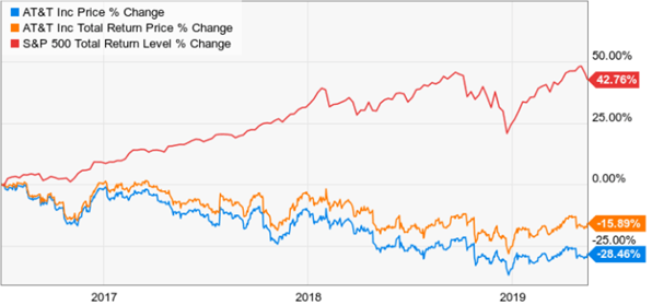 What are the cheapest most profitable stocks for a
