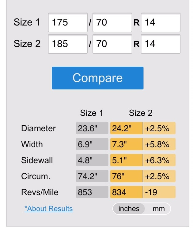 Can I Change My Tire With 175 Width To 185 Without Changing The Rim? - Quora