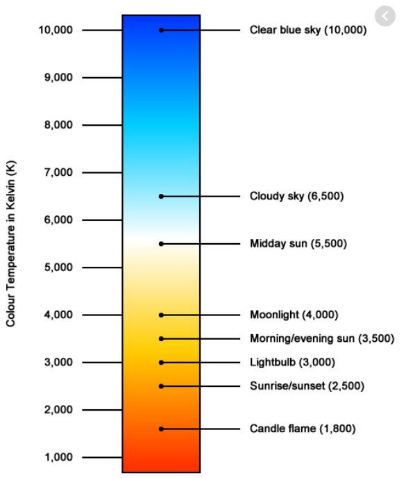 Fahrenheit Flame Color Temperature Chart