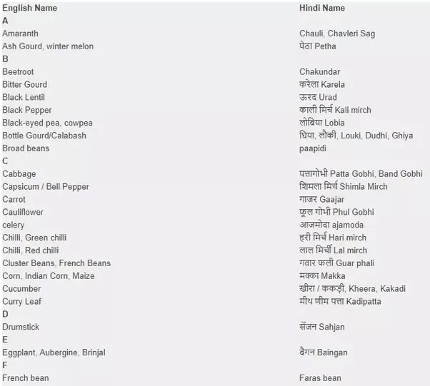 What are the names of vegetables in Sanskrit and Hindi? Quora