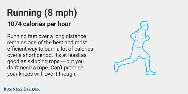 What are some nonintense exercises that can burn a lot of calories