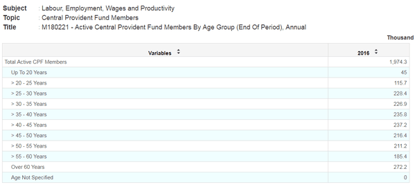 What is the average salary of a Singaporean? Quora