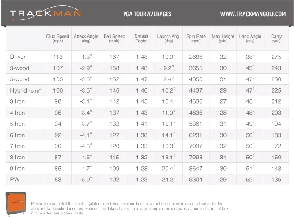 What's the maximum a golfer can hit a ball in terms of height? Quora