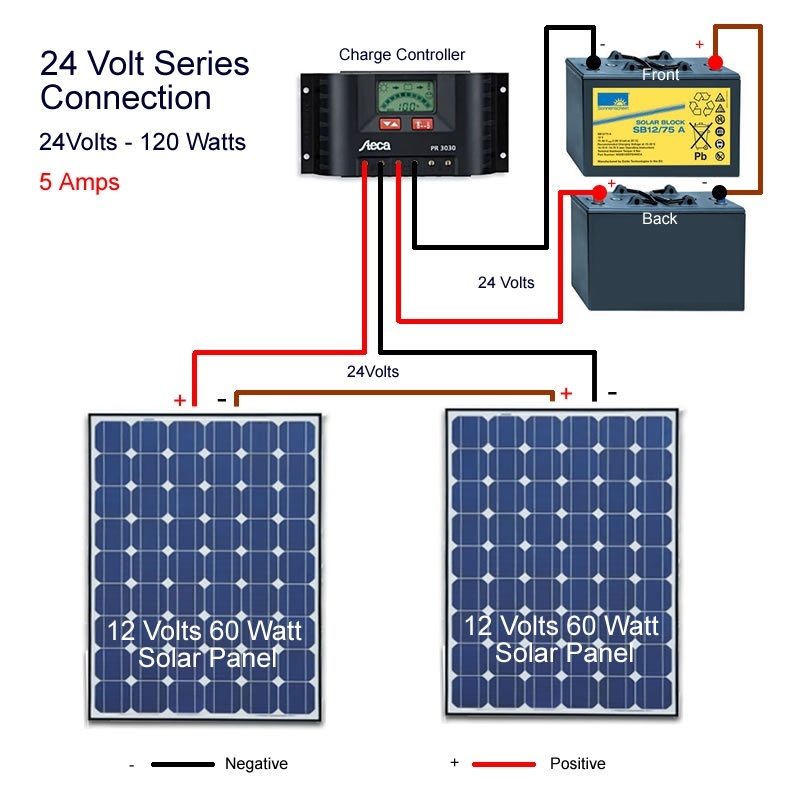 Apa perbedaan antara panel surya 12 volt dan 24 volt? - Quora