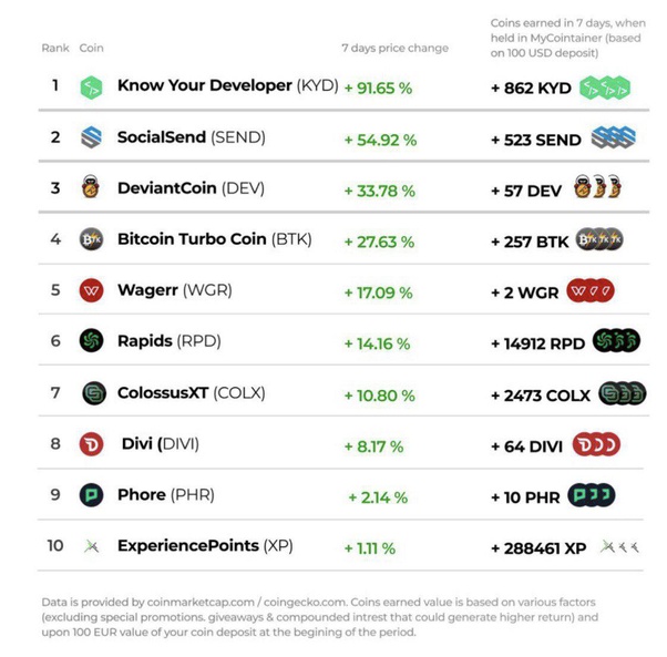 Which are best and safest cryptocurrencies to buy? Quora