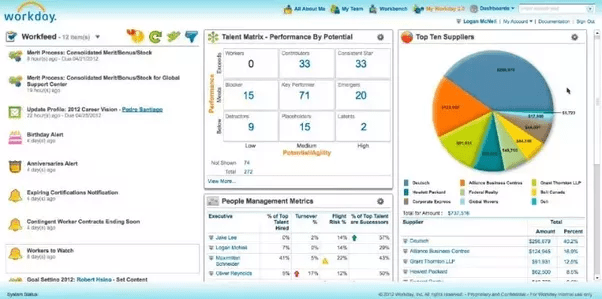 What is workday? Quora