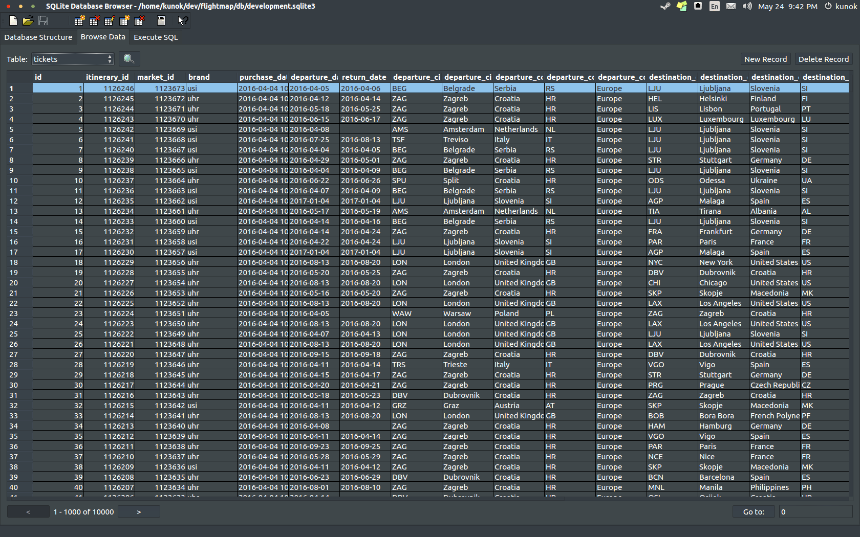 Bisakah seseorang menjelaskan kepada saya bagaimana HTML, CSS, JavaScript,  PHP, dan MySQL bekerja bersama? Bisakah mereka entah bagaimana terjalin  untuk membuat sesuatu dalam skala yang lebih besar? - Quora