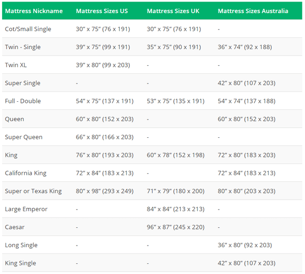 Most Common Bed Size For Couples