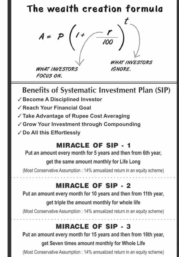What is the formula to calculate an SIP (Systematic