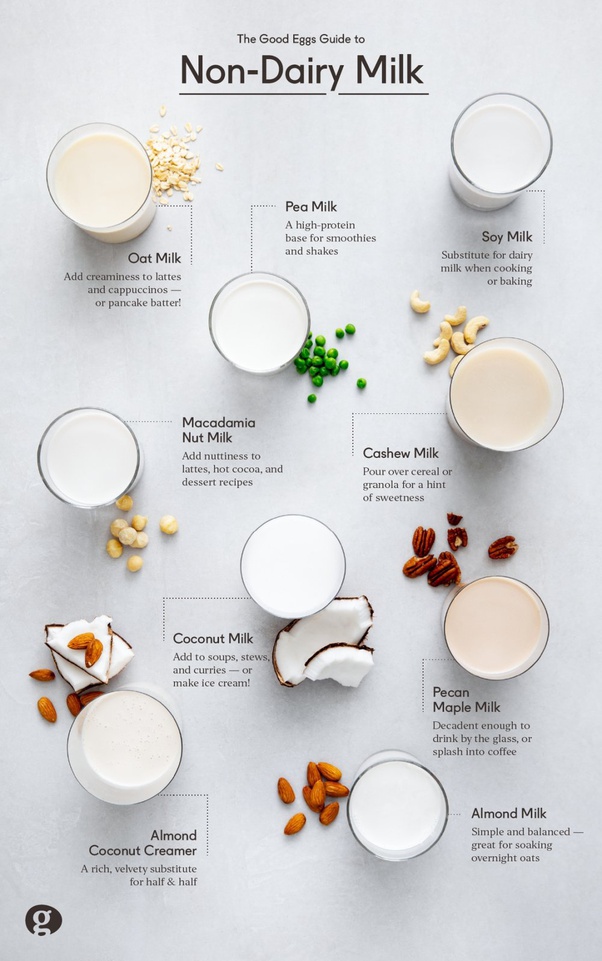 Half and half milk substitute 515166Half and half evaporated milk