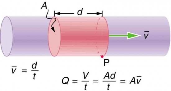 How to calculate the water flow rate in a pipe Quora