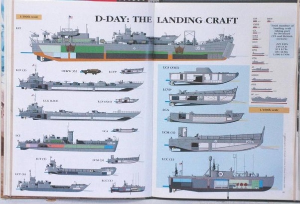 Why didn't the Allies use a troop landing craft that could provide