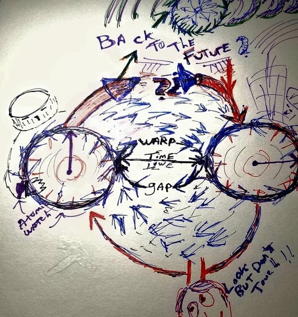 Which is the best time travel paradox? Quora