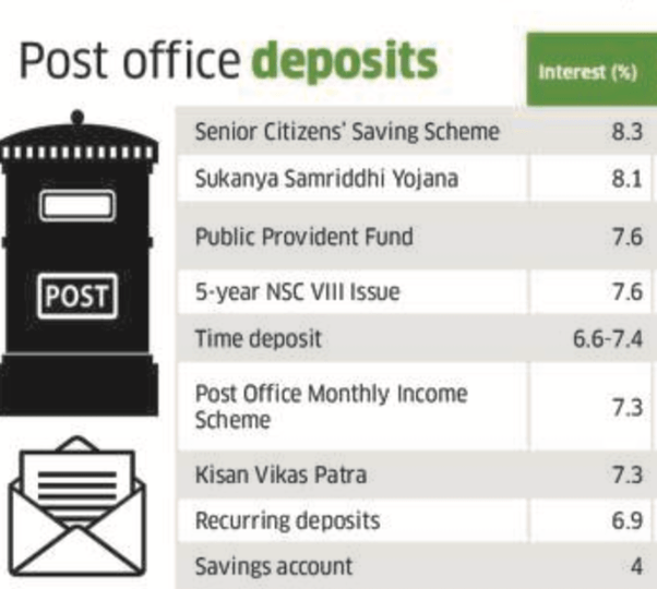 What are some good fixed investments? Quora
