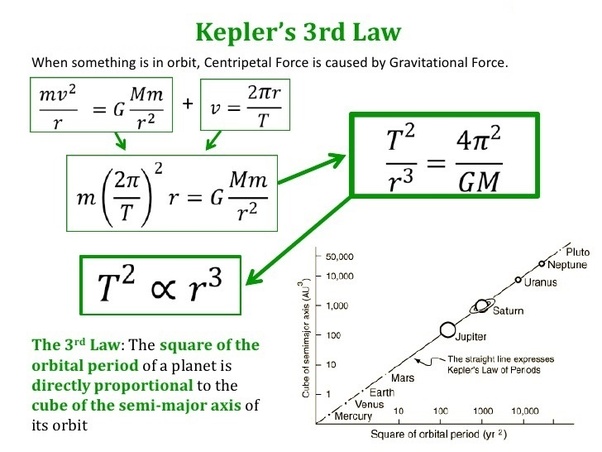 What are Kepler's Laws? Quora