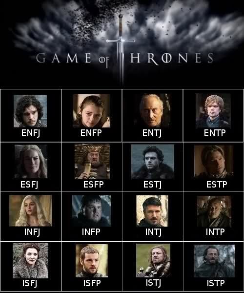 What is Jon Snow's MBTI type? Quora