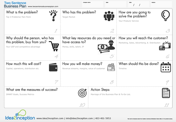 How much does writing a business plan cost? Quora