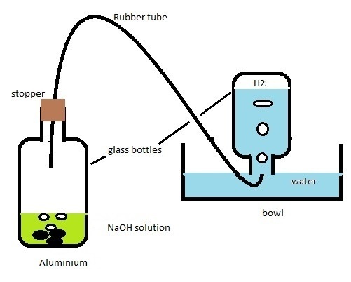 How to make hydrogen gas at home Quora