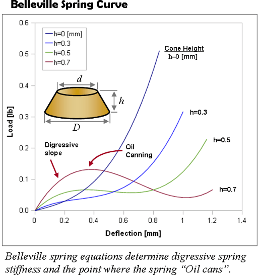 What is the difference between damper, shock absorber and strut? Quora