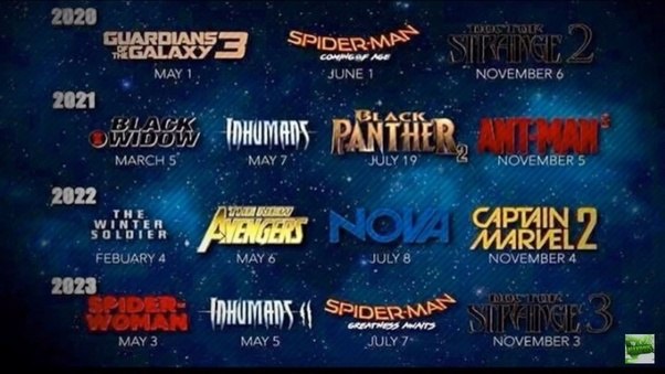 marvel movie calendar 2023 If you were a part of Marvel, how would you plan Phase Four? Quora