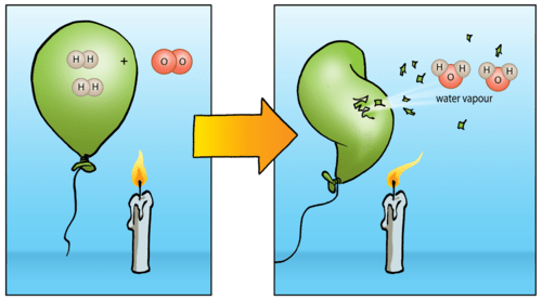 What is the product of burning hydrogen gas? Quora