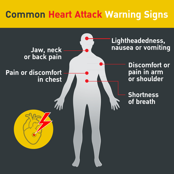 What are the warning signs of an heart attack? Quora