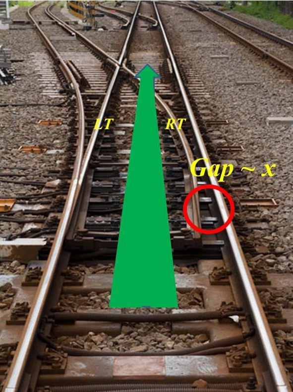 What is the mechanism for switching railway tracks? Quora