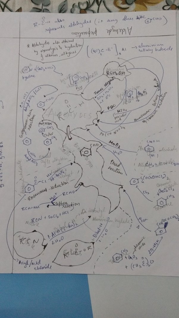 Where can I get short notes for IIT JEE? Quora