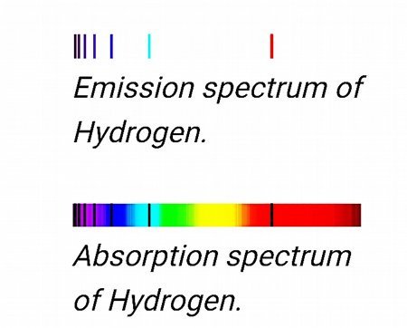 Mengapa bintang memiliki spektrum serapan tetapi tidak memiliki spektrum  emisi? - Quora
