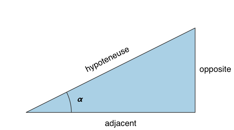 Bagaimana cara menemukan sin/cos/tan dari suatu bilangan - Quora