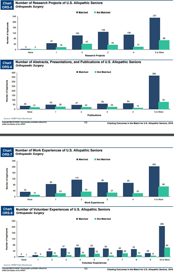How competitive is orthopedic surgery residency? Quora